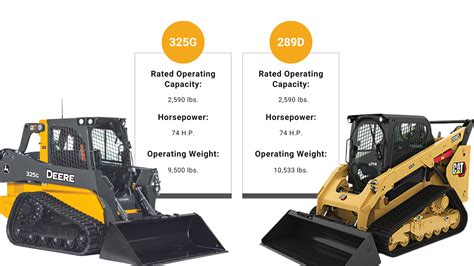 john deere skid steer vs cat|cat vs deere skid steer.